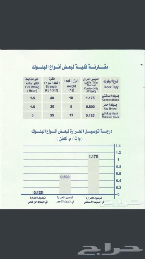 الطابوق السوبر بركاني