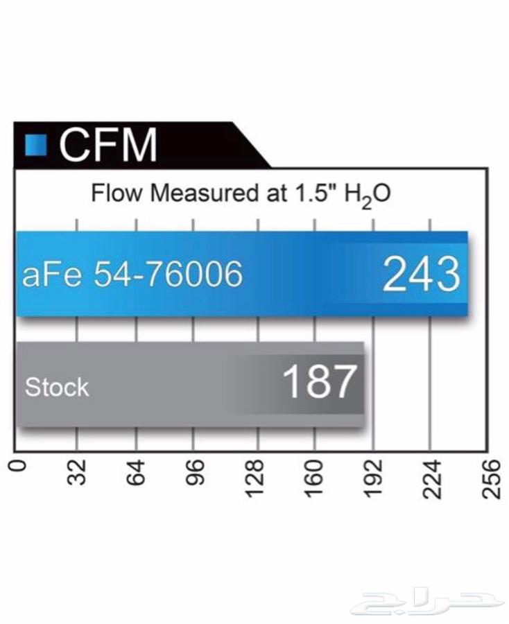 انتيك فكسار ولكزس 5.7 afe momentum