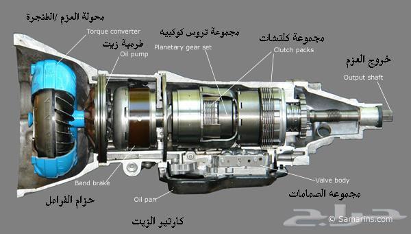 عالم الجربكسات