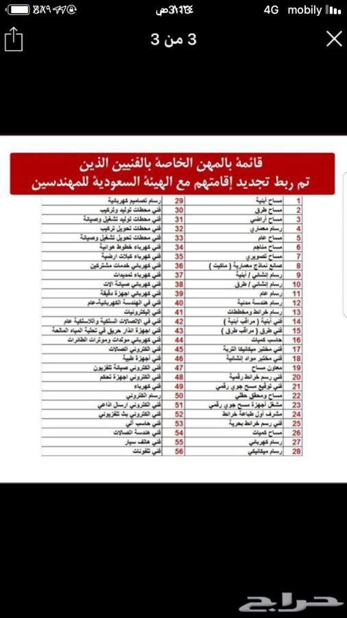 ربط الفنين لتجديد الاقامه الفني ب100ريال فقط