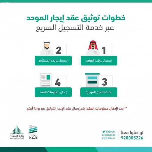 حراج العقار تسجيل عقد ايجار الكتروني باقل سعر