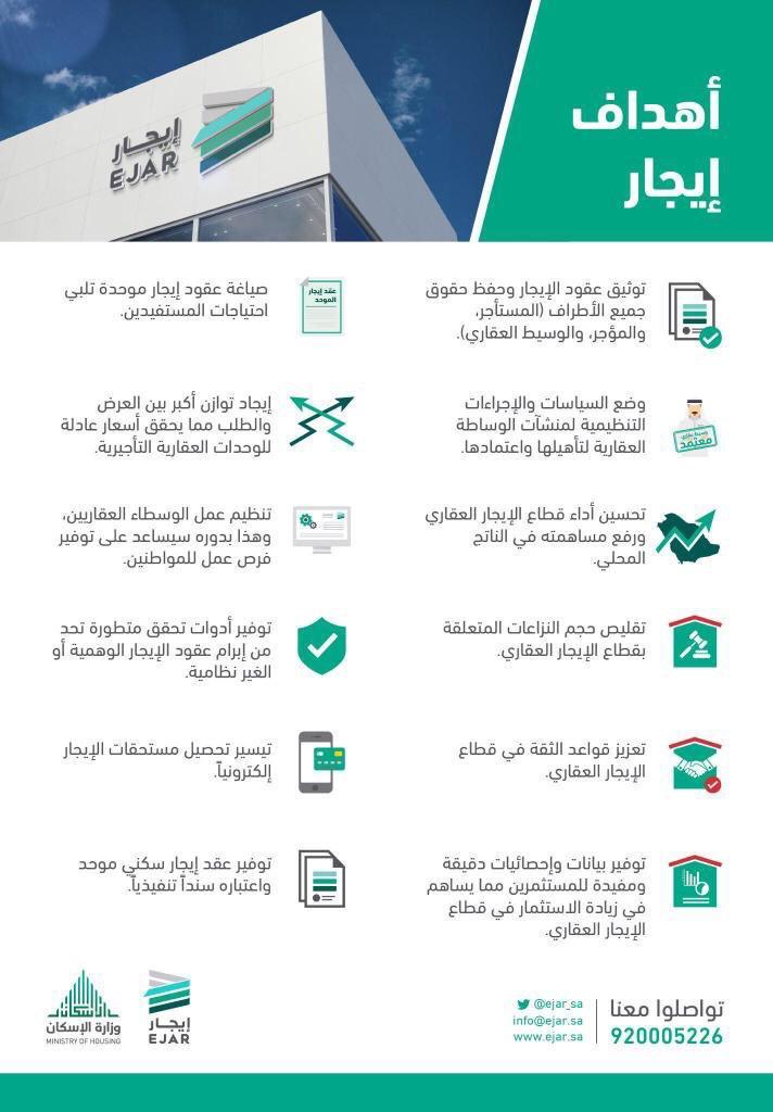 حراج العقار تسجيل عقد ايجار الكتروني باقل سعر