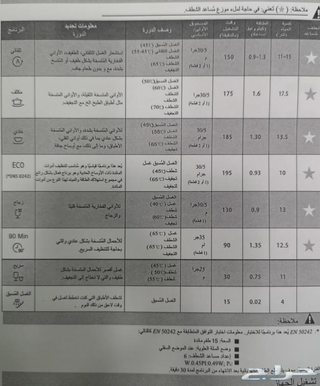 غسالات صحون جلايات فقط ب1300ريال